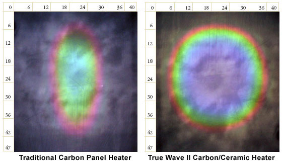 infrared heater comparison